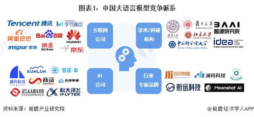 洞察 2024 中國大型語言模型競爭格局及市場份額