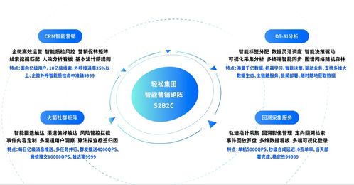 楊胤榮登2022中國全球化30人榜單，輕松集團健康服務模式獲國際認可