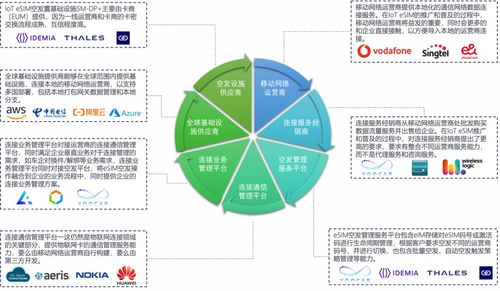 優咔科技發布基于SGP.32的物聯網eSIM創新產品，開啟智能連接新篇章